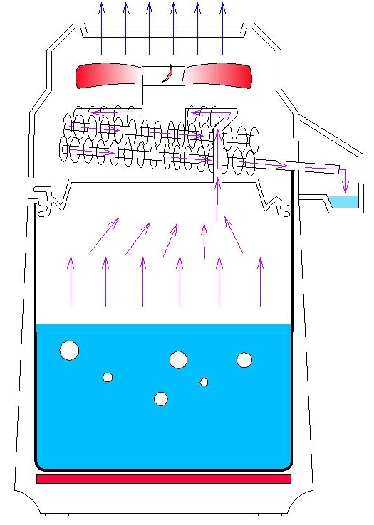 MH1G Wasserdestiller 4 Liter mit Glaskanne - TÜV GS geprüft!